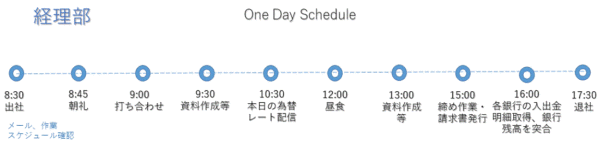 富士電工　経理　採用