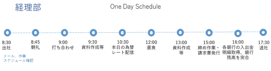 富士電工 経理 採用