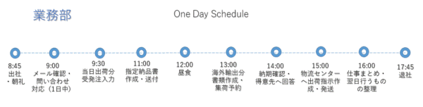 富士電工　業務　採用