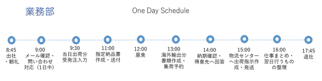 富士電工 業務 採用