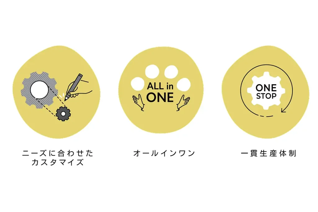 調達のワンストップオペレーション